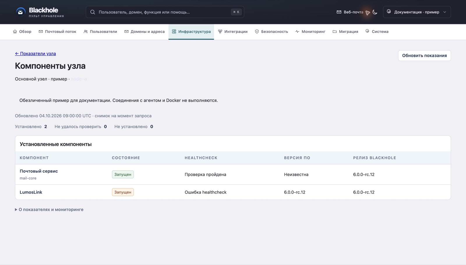 Обезличенный пример таблицы состояний почтовой службы и LumosLink